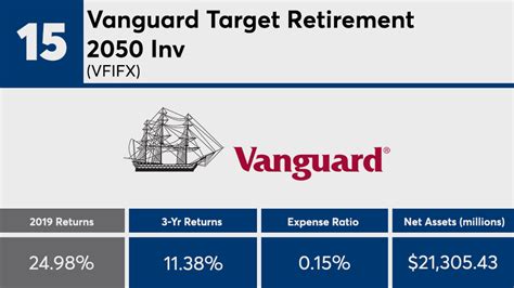 fidelity 2040 vs vanguard 2040|best 2040 target funds.